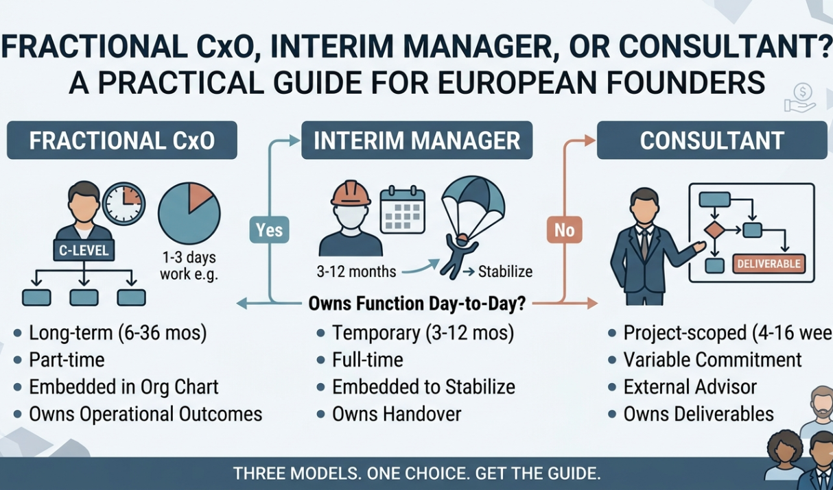 Fractional CxO, Interim Manager, or Consultant? A Playbook for European Companies