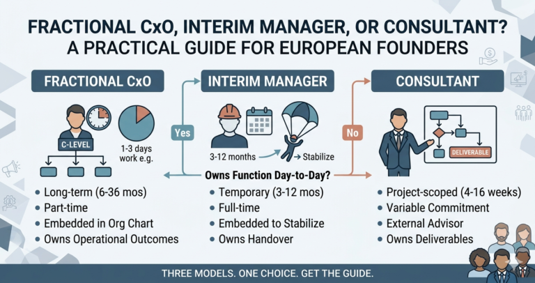 Fractional CxO, Interim Manager, or Consultant? A Playbook for European Companies