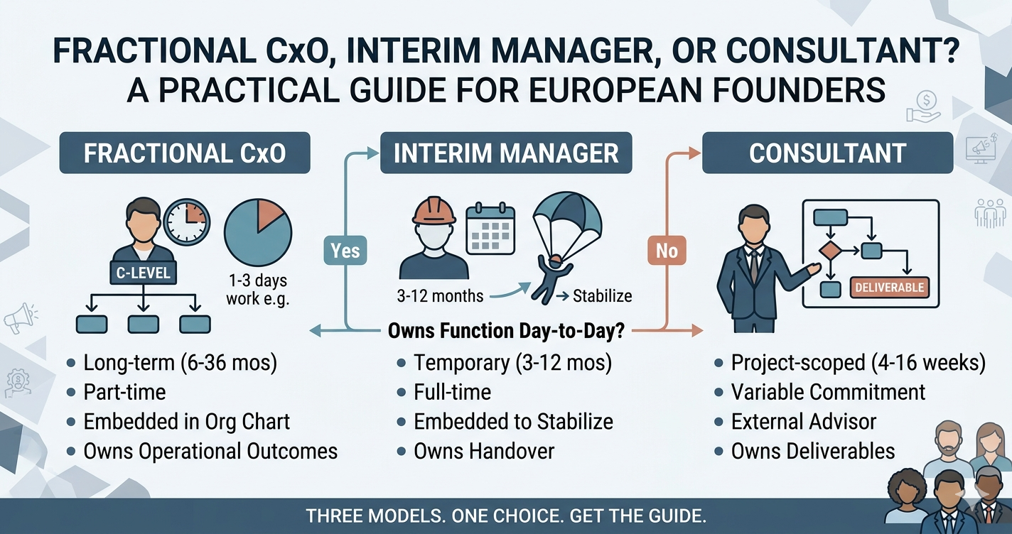 Fractional Roles vs Interim Management vs Consulting